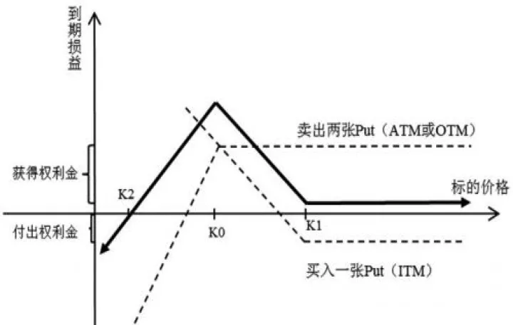 25项有效策略期货期权交易(期货20日策略) (https://www.njaxzs.com/) 黄金期货 第1张