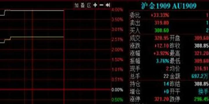 期货交易涨停之后还会走吗(期货涨停板还能交易吗) (https://www.njaxzs.com/) 期货行情 第1张