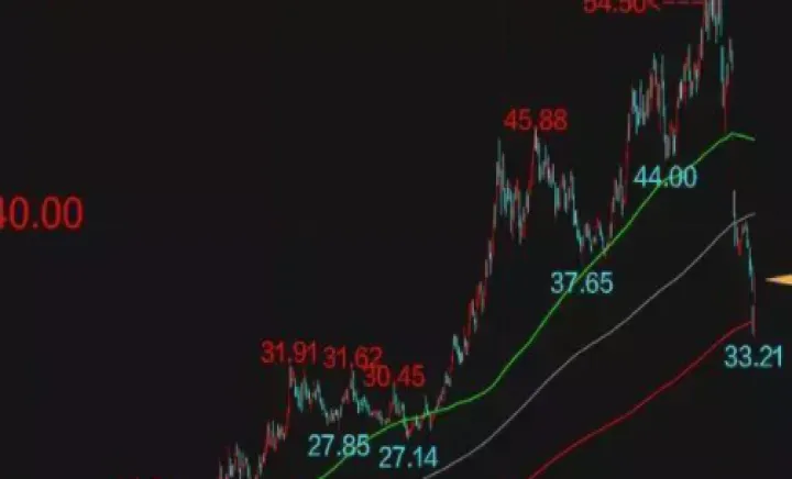 期货大阳线怎么看(期货出现大阴线明天会怎样) (https://www.njaxzs.com/) 期货行情 第1张
