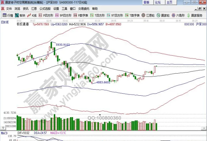 沪深300股指期货是以合约最后(沪深300期货是实时买卖吗) (https://www.njaxzs.com/) 期货直播间 第1张