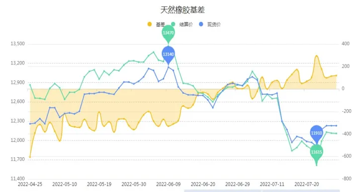 国内有橡胶期货吗(国内橡胶期货行情) (https://www.njaxzs.com/) 期货开户 第1张