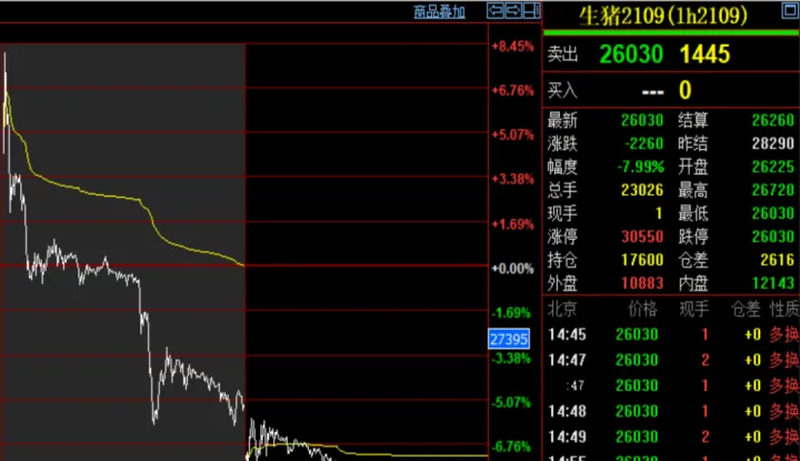 期货连续涨最多可以涨几天(期货最多涨多少点) (https://www.njaxzs.com/) 期货投资 第1张