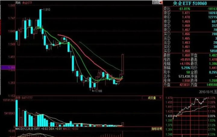 股指期货先卖后买(股指期货买远期还是近期) (https://www.njaxzs.com/) 原油期货 第1张