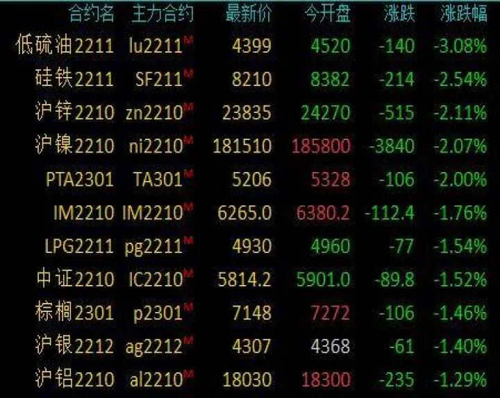 菜油期货会涨吗(加拿大菜油期货) (https://www.njaxzs.com/) 期货开户 第1张