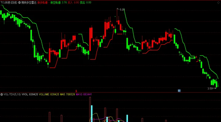 期货买卖主要看什么(期货买卖看什么指标) (https://www.njaxzs.com/) 期货投资 第1张