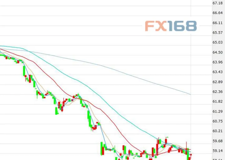 北美原油6月期货(北美原油6月期货行情) (https://www.njaxzs.com/) 期货直播间 第1张