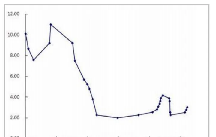 海通期货最新动态(海通期货怎么开通) (https://www.njaxzs.com/) 期货直播间 第1张