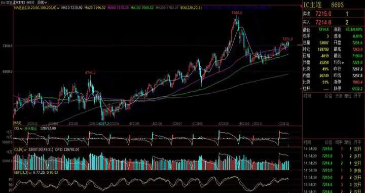 外盘股指期货开(外盘期货开盘时间) (https://www.njaxzs.com/) 内盘期货 第1张