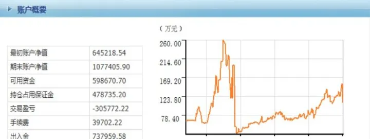 期货交易如麻雀(期货交易如何快速成交) (https://www.njaxzs.com/) 黄金期货 第1张
