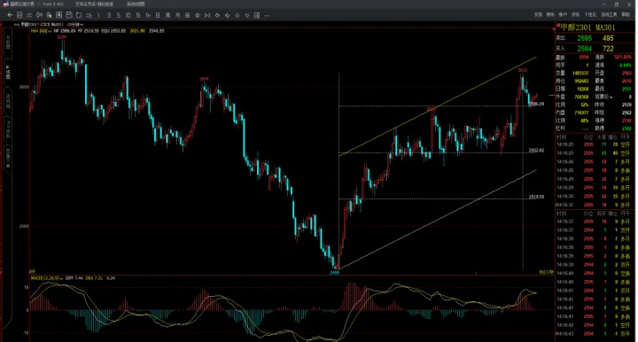 期货为什么看周线和周期线(期货周线怎么看) (https://www.njaxzs.com/) 内盘期货 第1张