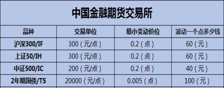 国内期货交易品种新品种(国内期货交易品种分类) (https://www.njaxzs.com/) 期货直播间 第1张