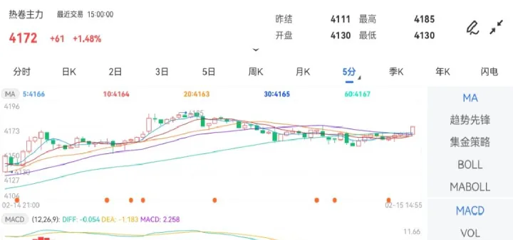 期货行情数据找长盛财经(期货查询实时行情) (https://www.njaxzs.com/) 期货行情 第1张
