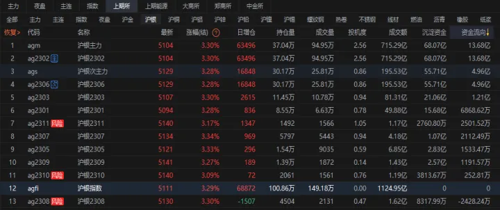 sc1812合约期货(sc1903期货价格) (https://www.njaxzs.com/) 黄金期货 第1张