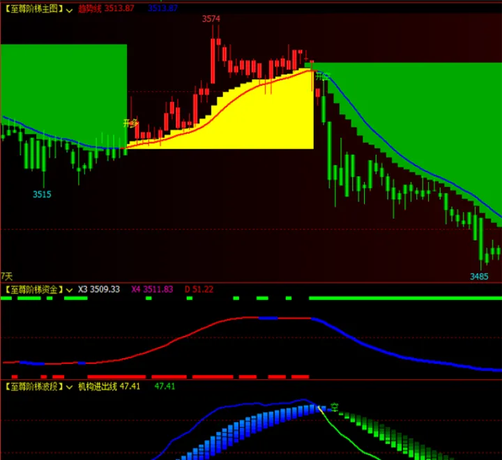 赢顺期货指标公式(期货趋势精灵指标公式) (https://www.njaxzs.com/) 内盘期货 第1张