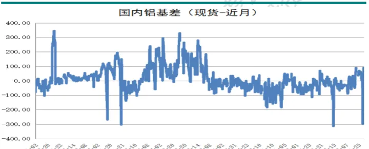 铝期货实时行情价(美铝期货实时行情) (https://www.njaxzs.com/) 期货投资 第1张