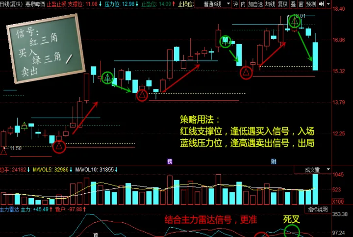 期货的理想止损(期货的止损策略该怎么设置) (https://www.njaxzs.com/) 黄金期货 第1张