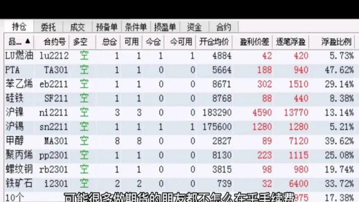 期货的重仓是什么意思(期货重仓和轻仓有什么区别) (https://www.njaxzs.com/) 原油期货 第1张