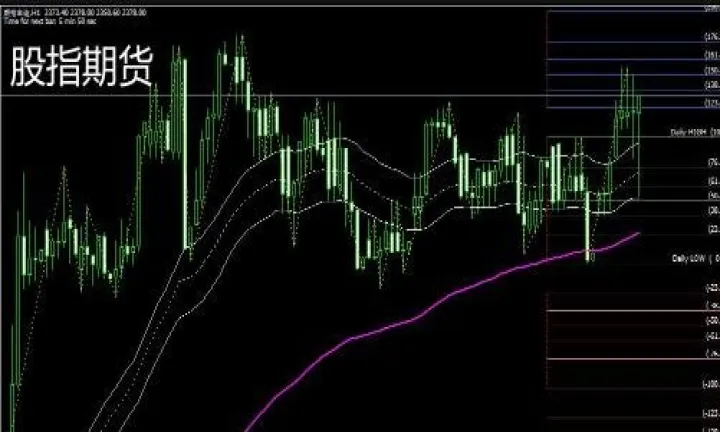 什么是玉米指数期货概念(什么叫指数期货) (https://www.njaxzs.com/) 期货直播间 第1张