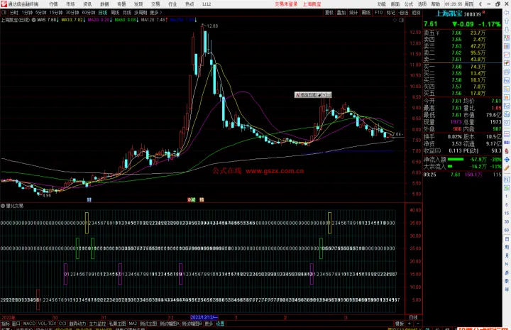 期货如何量化趋势线(期货量化指标公式) (https://www.njaxzs.com/) 期货行情 第1张