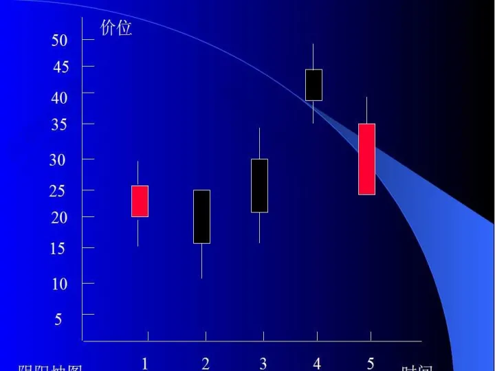 期货看k线和股票的区别(期货看k线有用吗) (https://www.njaxzs.com/) 黄金期货 第1张