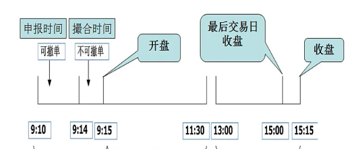 期货交易合约怎么看到期(期货合约日期怎么看) (https://www.njaxzs.com/) 期货直播间 第1张