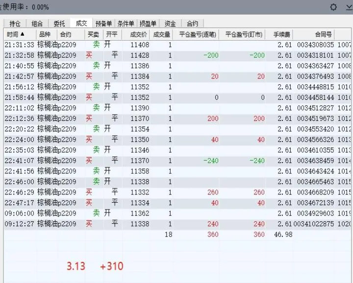 棕榈油期货手续费怎么计算(棕榈油期货最新分析) (https://www.njaxzs.com/) 期货开户 第1张