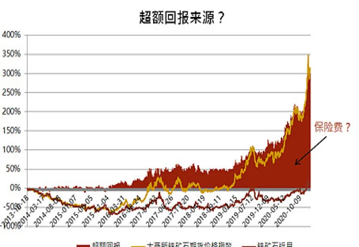 黄金属于期货还是大宗商品(期货和大宗商品的区别) (https://www.njaxzs.com/) 期货投资 第1张