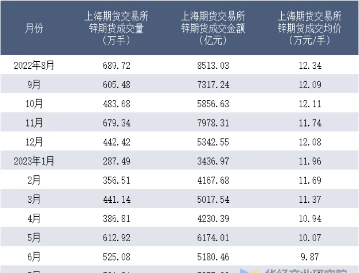 锌期货震荡走低(锌期货涨停是多少) (https://www.njaxzs.com/) 内盘期货 第1张