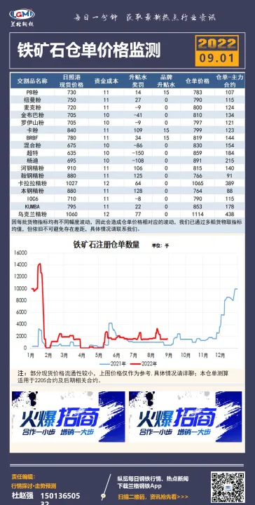 铁矿石期货上市满月处境尴尬(铁矿石期货较7月峰值跌逾40) (https://www.njaxzs.com/) 内盘期货 第1张