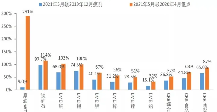 美国期货和国内大宗商品交易(美国大宗商品期货指数) (https://www.njaxzs.com/) 黄金期货 第1张