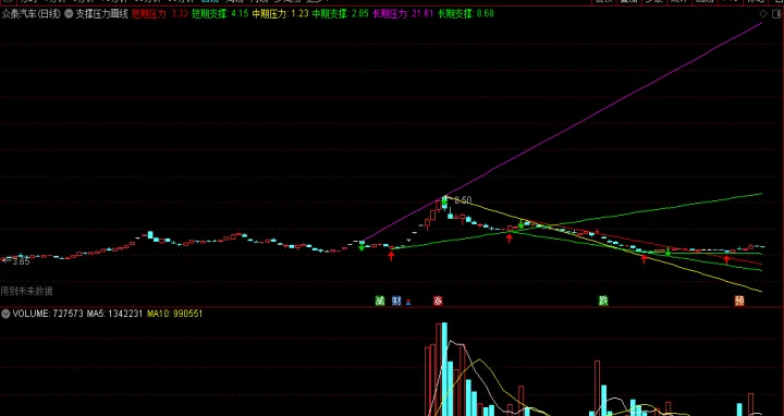 期货中什么叫做支撑位(期货支撑位作为买点) (https://www.njaxzs.com/) 黄金期货 第1张