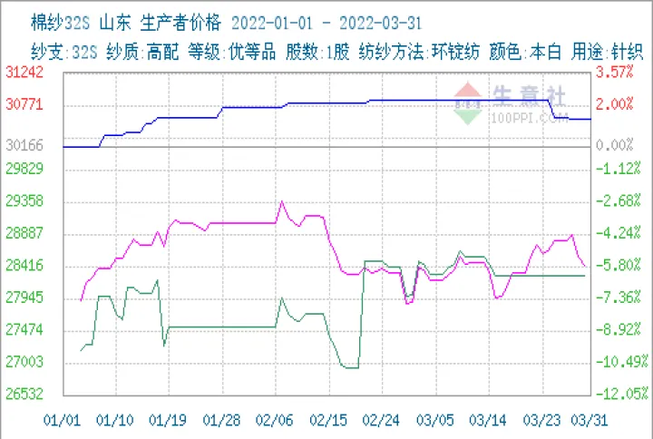 国际棉纱期货最新实时行情(棉花期货最新实时行情) (https://www.njaxzs.com/) 期货直播间 第1张