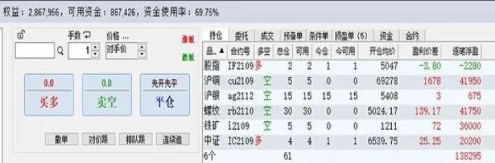 期货里的多今多昨(期货昨仓今仓有什么区别) (https://www.njaxzs.com/) 原油期货 第1张