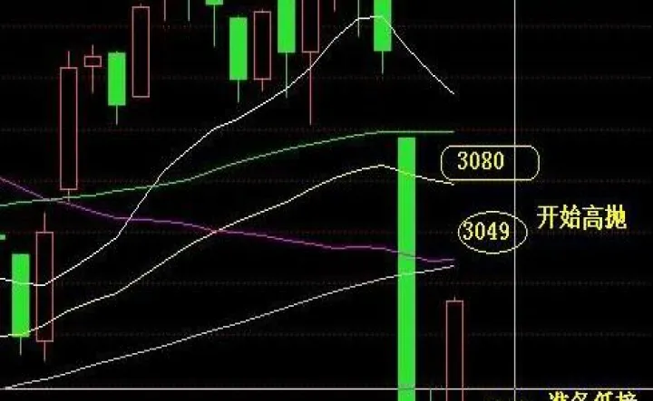 期货盘初多上涨(期货大部分上涨) (https://www.njaxzs.com/) 期货投资 第1张