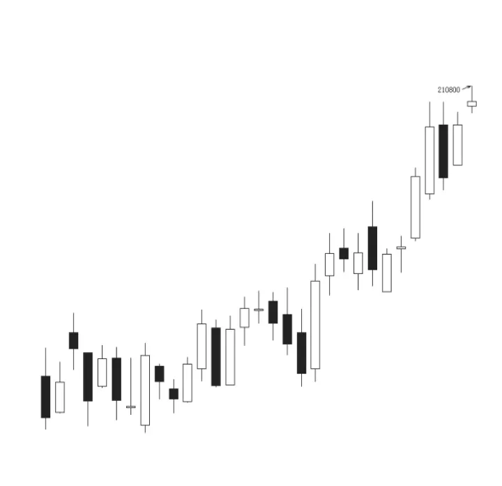 伦镍期货主力合约(伦镍期货交易时间) (https://www.njaxzs.com/) 原油期货 第1张