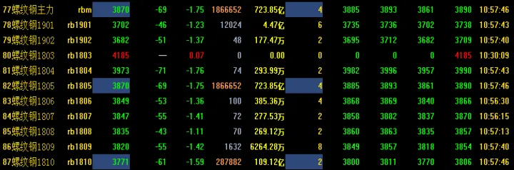 期货螺纹钢诱多诱空(期货螺纹钢诱多诱空什么意思) (https://www.njaxzs.com/) 期货行情 第1张