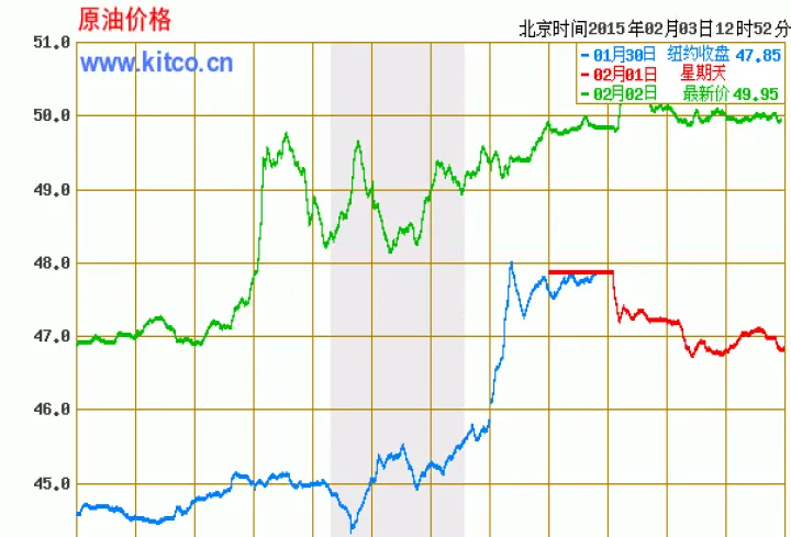 黄金石油期货股市走势(石油期货行情实时行情走势图) (https://www.njaxzs.com/) 期货直播间 第1张