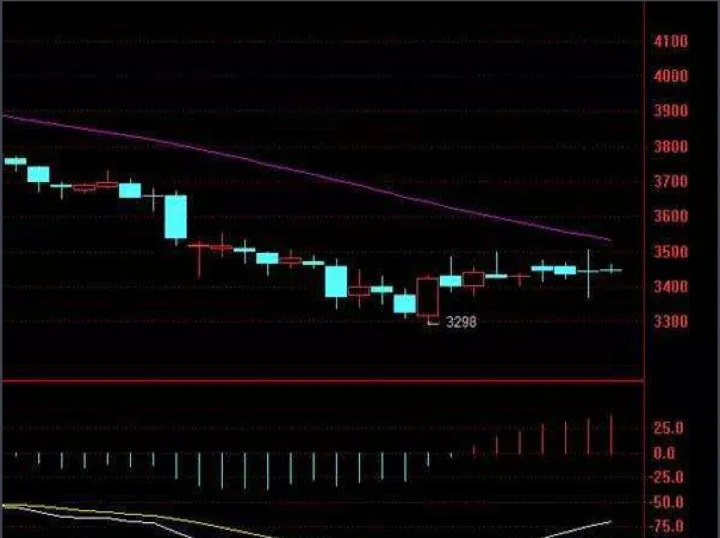 做期货长线用多少均线(期货长线均线设置多少日) (https://www.njaxzs.com/) 原油期货 第1张