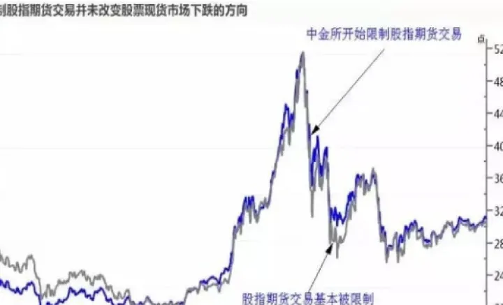 股市期货if指数(if股指期货交易规则) (https://www.njaxzs.com/) 内盘期货 第1张