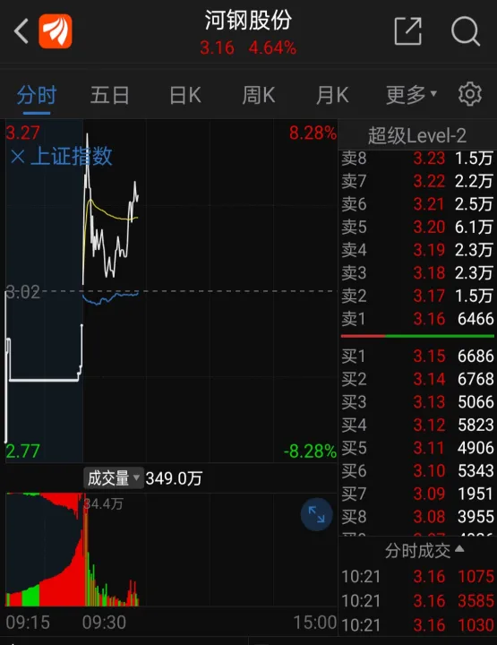 期货如何设置止损止盈(期货闭市还可以设置止盈止损吗) (https://www.njaxzs.com/) 期货直播间 第1张