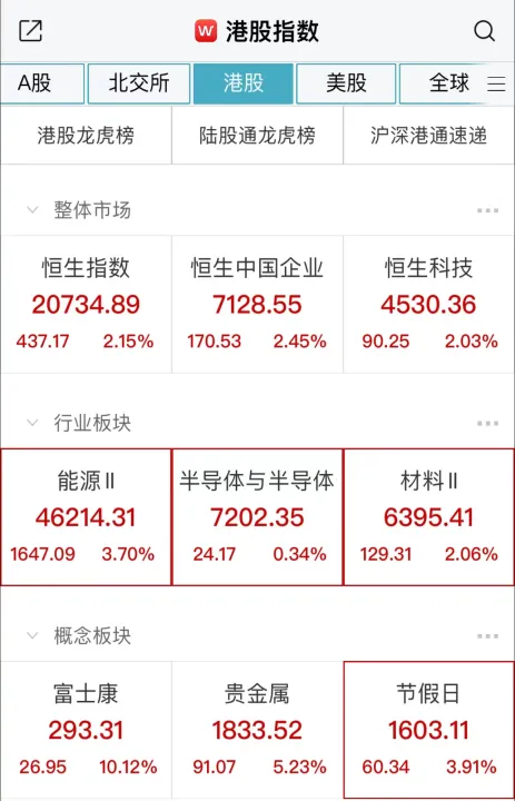 恒指期货受什么板块影响(恒指期货和什么有相关性) (https://www.njaxzs.com/) 期货投资 第1张