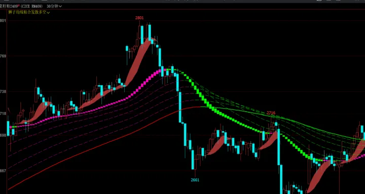 期货交易需满足哪些条件(期货交易需满足哪些条件才能交易) (https://www.njaxzs.com/) 期货直播间 第1张