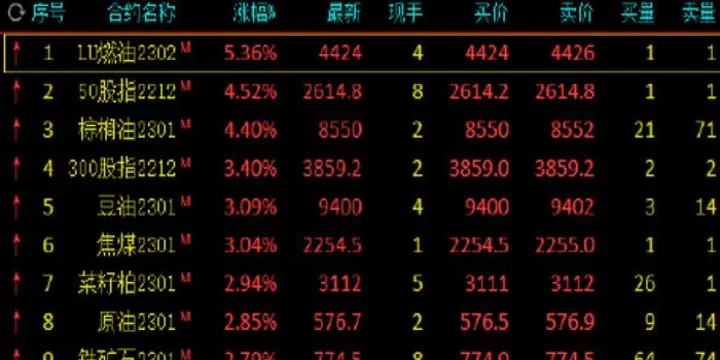 期货棕榈为啥一直涨(期货棕榈为啥一直涨跌) (https://www.njaxzs.com/) 期货投资 第1张