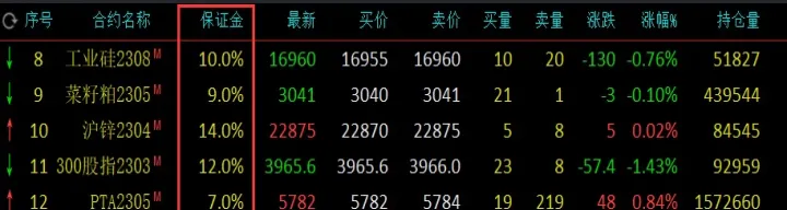 南华期货可以加多少倍杠杆(南华期货可以买股票吗) (https://www.njaxzs.com/) 原油期货 第1张