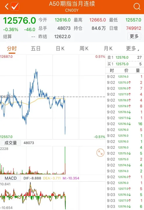 股指期货合约主力规律(股指期货主力合约规律) (https://www.njaxzs.com/) 内盘期货 第1张