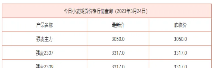 美国的小麦期货标准(美小麦期货实时行情) (https://www.njaxzs.com/) 期货行情 第1张