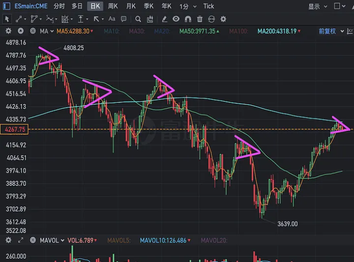 纳斯达克股指期货即时行情(纳斯达克股指期货行情走势图) (https://www.njaxzs.com/) 黄金期货 第1张