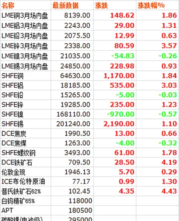 大宗期货平仓时间(大宗商品期货时间) (https://www.njaxzs.com/) 原油期货 第1张