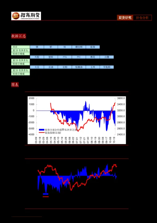 期货投资者市值分布表(期货市场投资者心理研究1500) (https://www.njaxzs.com/) 期货直播间 第1张
