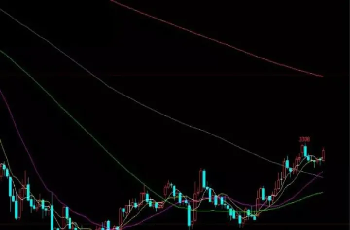 缧纹钢期货怎么跌了(镙纹钢期货走势图) (https://www.njaxzs.com/) 原油期货 第1张